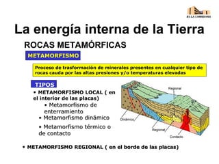 La energía interna de la Tierra
ROCAS METAMÓRFICAS
METAMORFISMO
TIPOS
Proceso de trasformación de minerales presentes en cualquier tipo de
rocas cauda por las altas presiones y/o temperaturas elevadas
• METAMORFISMO LOCAL ( en
el interior de las placas)
• METAMORFISMO REGIONAL ( en el borde de las placas)METAMORFISMO REGIONAL ( en el borde de las placas)
• Metamorfismo deMetamorfismo de
enterramientoenterramiento
• Metamorfismo dinámicoMetamorfismo dinámico
• Metamorfismo térmico oMetamorfismo térmico o
de contactode contacto
 
