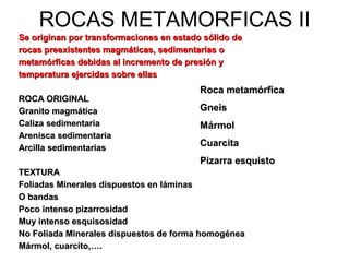 ROCAS METAMORFICAS II
Se originan por transformaciones en estado sólido deSe originan por transformaciones en estado sólido de
rocas preexistentes magmáticas, sedimentarias orocas preexistentes magmáticas, sedimentarias o
metamórficas debidas al incremento de presión ymetamórficas debidas al incremento de presión y
temperatura ejercidas sobre ellastemperatura ejercidas sobre ellas
ROCA ORIGINALROCA ORIGINAL
Granito magmáticaGranito magmática
Caliza sedimentariaCaliza sedimentaria
Arenisca sedimentariaArenisca sedimentaria
Arcilla sedimentariasArcilla sedimentarias
TEXTURATEXTURA
Foliadas Minerales dispuestos en láminasFoliadas Minerales dispuestos en láminas
O bandasO bandas
Poco intenso pizarrosidadPoco intenso pizarrosidad
Muy intenso esquisosidadMuy intenso esquisosidad
No Foliada Minerales dispuestos de forma homogéneaNo Foliada Minerales dispuestos de forma homogénea
Mármol, cuarcito,….Mármol, cuarcito,….
Roca metamórficaRoca metamórfica
GneisGneis
MármolMármol
CuarcitaCuarcita
Pizarra esquistoPizarra esquisto
 