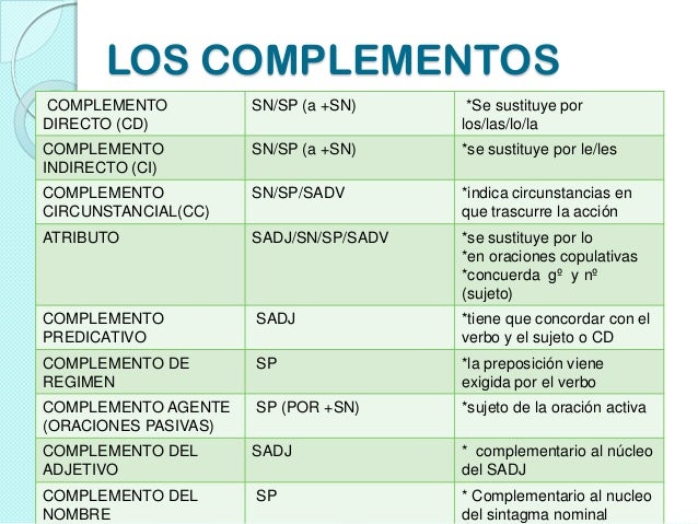 Sintaxis. La oración Subordinada Adverbial
