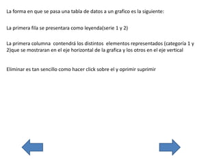 La forma en que se pasa una tabla de datos a un grafico es la siguiente:
La primera fila se presentara como leyenda(serie 1 y 2)
La primera columna contendrá los distintos elementos representados (categoría 1 y
2)que se mostraran en el eje horizontal de la grafica y los otros en el eje vertical
Eliminar es tan sencillo como hacer click sobre el y oprimir suprimir
 