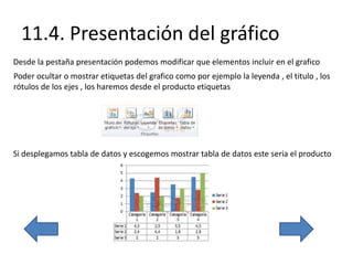 11.4. Presentación del gráfico
Desde la pestaña presentación podemos modificar que elementos incluir en el grafico
Poder ocultar o mostrar etiquetas del grafico como por ejemplo la leyenda , el titulo , los
rótulos de los ejes , los haremos desde el producto etiquetas
Si desplegamos tabla de datos y escogemos mostrar tabla de datos este seria el producto
 