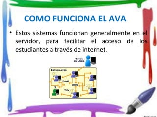 COMO FUNCIONA EL AVA
• Estos sistemas funcionan generalmente en el
servidor, para facilitar el acceso de los
estudiantes a través de internet.
 
