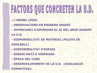 - L’ORDRE LÒGIC
- OBSERVACIONS EN PRIMERA SESSIÓ
- INTERCANVI D’OPINIONS AL SI DEL GRUP DURANT
LA U.D.
- DISPONIBILITAT DE MATERIAL (PILOTA DE
GOALBALL)
- DISPONIBILITAT D’ESPAIS
- SESSIÓ MATÍ O VESPRADA
- ÈPOCA DEL CURS
- DESENVOLUPAMENT DE LA U.D. (AVALUACIÓ
FORMATIVA).
 