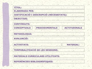  
TÍTOL:
ELABORADA PER:
JUSTIFICACIÓ I DESCRIPCIÓ (NECESSITATS):
OBJECTIUS:
CONTINGUTS:
CONCEPTUALS PROCEDIMENTALS ACTITUDINALS
METODOLOGIA:
AVALUACIÓ:
ACTIVITATS: MATERIAL:
TEMPORALITZACIÓ DE LES SESSIONS:
MATERIALS CURRICULARS UTILITZATS:
REFERÈNCIES BIBLIOGRÀFIQUES:
 