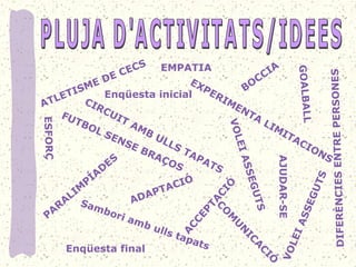 ATLETISME DE CECS EMPATIA
EXPERIMENTA
LIMITACIONS
CIRCUIT AMB
ULLS TAPATS
BOCCIA
VOLEIASSEGUTS
VOLEIASSEGUTS
FUTBOL SENSE BRAÇOS
GOALBALL
DIFERÈNCIESENTREPERSONES
PA
R
A
LIM
PÍA
D
ES
A
CCEPTA
CIÓ
AJUDAR-SE
ESFORÇ
ADAPTACIÓ
Sambori amb ulls tapats
Enqüesta inicial
Enqüesta final
C
O
M
U
N
IC
A
C
IÓ
 