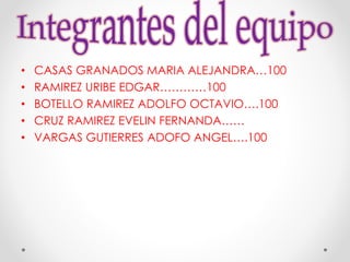 • CASAS GRANADOS MARIA ALEJANDRA…100
• RAMIREZ URIBE EDGAR…………100
• BOTELLO RAMIREZ ADOLFO OCTAVIO….100
• CRUZ RAMIREZ EVELIN FERNANDA……
• VARGAS GUTIERRES ADOFO ANGEL….100
 
