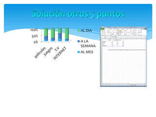 0%
50%
100% AL DIA
A LA
SEMANA
AL MES
 