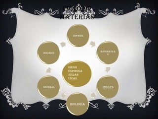 español
matemática
s
ingles
biología
sistemas
sociales
Diego
espinosa
Julian
vivas
Ciclo de
materias
 
