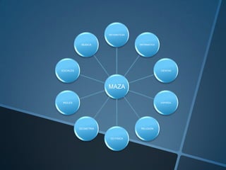 MAZA
MATEMATICAS
INFORMATICA
CIENCIAS
ESPAÑOL
RELIGION
ED.FISICA
GEOMETRIA
INGLES
SOCIALES
MUSICA
 