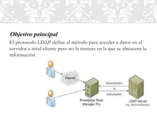 El protocolo LDAP define el método para acceder a datos en el servidor a
Objetivo principal
El protocolo LDAP define el método para acceder a datos en el
servidor a nivel cliente pero no la manera en la que se almacena la
información
 