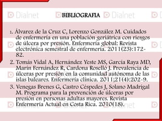 BIBLIOGRAFIA
1. Álvarez de la Cruz C, Lorenzo González M. Cuidados
de enfermería en una población geriátrica con riesgos
de úlcera por presión. Enfermería global: Revista
electrónica semestral de enfermería. 2011(23):172-
82.
2. Tomás Vidal A, Hernández Yeste MS, García Raya MD,
Marín Fernández R, Cardona Roselló J. Prevalencia de
úlceras por presión en la comunidad autónoma de las
islas baleares. Enfermería clínica. 2011;21(4):202-9.
3. Venegas Brenes G, Castro Céspedes J, Solano Madrigal
M. Programa para la prevención de úlceras por
presión en personas adultas mayores. Revista
Enfermería Actual en Costa Rica. 2010(18).
 