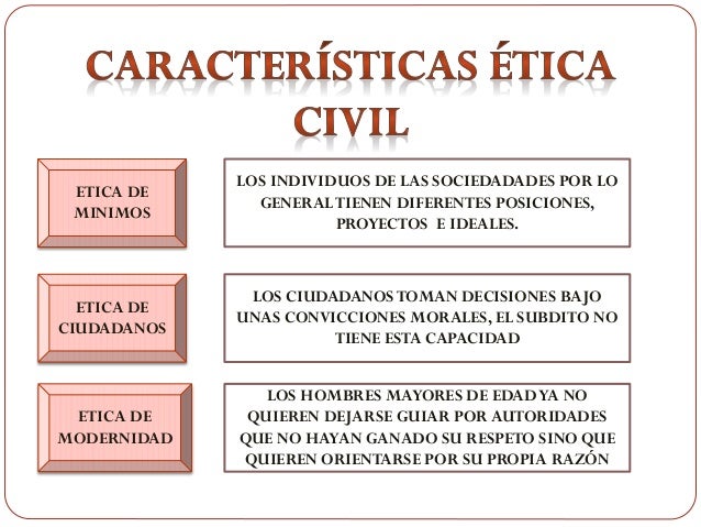 ETICA CIVICA CIVIL O CIUDADANA