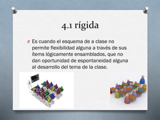 4.1 rígida
O Es cuando el esquema de a clase no
permite flexibilidad alguna a través de sus
ítems lógicamente ensamblados, que no
dan oportunidad de espontaneidad alguna
al desarrollo del tema de la clase.
 
