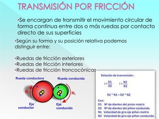 •Se encargan de transmitir el movimiento circular de
forma continua entre dos o más ruedas por contacto
directo de sus superficies
•Según su forma y su posición relativa podemos
distinguir entre:
•Ruedas de fricción exteriores
•Ruedas de fricción interiores
•Ruedas de fricción troncocónicas
 