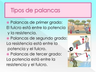  Palancas de primer grado:
El fulcro está entre la potencia
y la resistencia.
 Palancas de segundo grado:
La resistencia está entre la
potencia y el fulcro.
 Palancas de tercer grado:
La potencia está entre la
resistencia y el fulcro.
 