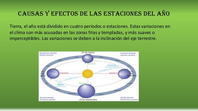 las estaciones del año