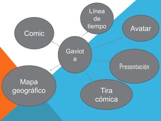 Gaviot
a
Presentación
Comic
Línea
de
tiempo
Mapa
geográfico Tira
cómica
Avatar
 