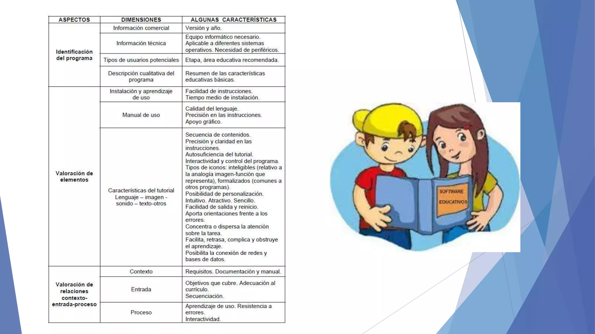 La evaluación del software