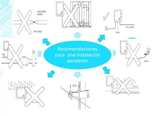 Recomendaciones
para una instalación
excelente
 