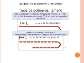 Clasificación de polímeros y copolímeros
 