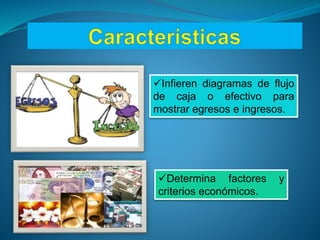 Infieren diagramas de flujo
de caja o efectivo para
mostrar egresos e ingresos.
Determina factores y
criterios económicos.
 