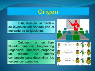Fish, formuló un modelo
de inversión relacionado con el
mercado de obligaciones.
Coldman, en su libro
titulado Financial Engineering
(Ingeniería Financiera) proponía
un método de Interés
compuesto para determinar los
valores comparativos.
 