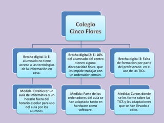 Brecha digital 1: El
alumnado no tiene
acceso a las tecnologías
de la información en
casa.
Medida: Establecer un
aula de informática y un
horario fuera del
horario escolar para uso
del aula por los
alumnos.
Brecha digital 2: El 10%
del alumnado del centro
tienen alguna
discapacidad física que
les impide trabajar con
un ordenador común.
Medida: Parte de los
ordenadores del aula se
han adaptado tanto en
hardware como
software.
Brecha digital 3: Falta
de formación por parte
del profesorado en el
uso de las TICs.
Medida: Cursos donde
se les forme sobre las
TICS y las adaptaciones
que se han llevado a
cabo.
 