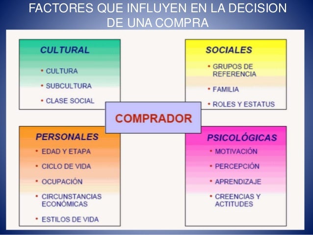 modelos del consumidor