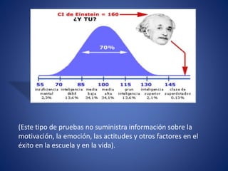 (Este tipo de pruebas no suministra información sobre la
motivación, la emoción, las actitudes y otros factores en el
éxito en la escuela y en la vida).
 