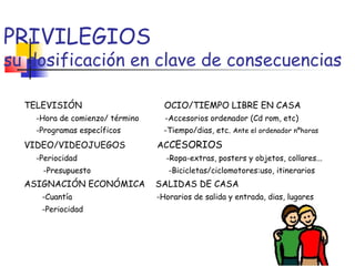 PRIVILEGIOS
su dosificación en clave de consecuencias
TELEVISIÓN OCIO/TIEMPO LIBRE EN CASA
-Hora de comienzo/ término -Accesorios ordenador (Cd rom, etc)
-Programas específicos -Tiempo/dias, etc. Ante el ordenador nºhoras
VIDEO/VIDEOJUEGOS ACCESORIOS
-Periocidad -Ropa-extras, posters y objetos, collares...
-Presupuesto -Bicicletas/ciclomotores:uso, itinerarios
ASIGNACIÓN ECONÓMICA SALIDAS DE CASA
-Cuantía -Horarios de salida y entrada, dias, lugares
-Periocidad
 