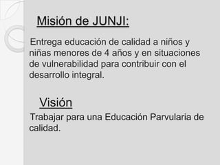 Misión de JUNJI:
Entrega educación de calidad a niños y
niñas menores de 4 años y en situaciones
de vulnerabilidad para contribuir con el
desarrollo integral.
Visión
Trabajar para una Educación Parvularia de
calidad.
 