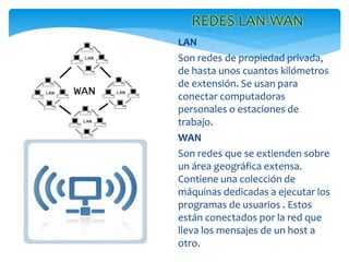 LAN
Son redes de propiedad privada,
de hasta unos cuantos kilómetros
de extensión. Se usan para
conectar computadoras
personales o estaciones de
trabajo.
WAN
Son redes que se extienden sobre
un área geográfica extensa.
Contiene una colección de
máquinas dedicadas a ejecutar los
programas de usuarios . Estos
están conectados por la red que
lleva los mensajes de un host a
otro.
REDES LAN-WAN
 