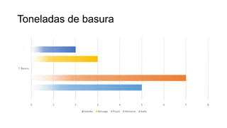 Toneladas de basura
0 1 2 3 4 5 6 7 8
T. Basura
Islandia Noruega Prusia Alemania Italia