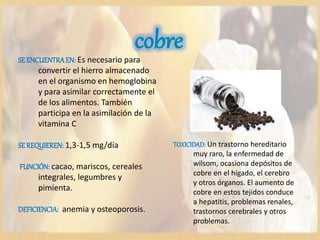 cobre
SE ENCUENTRAEN: Es necesario para
convertir el hierro almacenado
en el organismo en hemoglobina
y para asimilar correctamente el
de los alimentos. También
participa en la asimilación de la
vitamina C
SE REQUIEREN: 1,3-1,5 mg/día
FUNCIÓN: cacao, mariscos, cereales
integrales, legumbres y
pimienta.
DEFICIENCIA: anemia y osteoporosis.
TOXICIDAD: Un trastorno hereditario
muy raro, la enfermedad de
wilsom, ocasiona depósitos de
cobre en el hígado, el cerebro
y otros órganos. El aumento de
cobre en estos tejidos conduce
a hepatitis, problemas renales,
trastornos cerebrales y otros
problemas.
 