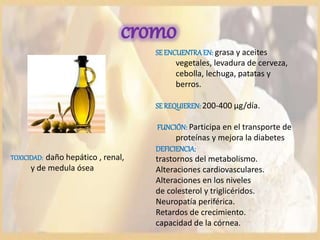 cromo
SE ENCUENTRAEN: grasa y aceites
vegetales, levadura de cerveza,
cebolla, lechuga, patatas y
berros.
SE REQUIEREN:200-400 µg/día.
FUNCIÓN: Participa en el transporte de
proteínas y mejora la diabetes
DEFICIENCIA:
trastornos del metabolismo.
Alteraciones cardiovasculares.
Alteraciones en los niveles
de colesterol y triglicéridos.
Neuropatía periférica.
Retardos de crecimiento.
capacidad de la córnea.
TOXICIDAD: daño hepático , renal,
y de medula ósea
 