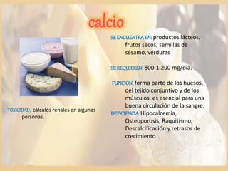 calcio
SE ENCUENTRAEN: productos lácteos,
frutos secos, semillas de
sésamo, verduras
SE REQUIEREN: 800-1.200 mg/día.
FUNCIÓN: forma parte de los huesos,
del tejido conjuntivo y de los
músculos, es esencial para una
buena circulación de la sangre.
DEFICIENCIA:Hipocalcemia,
Osteoporosis, Raquitismo,
Descalcificación y retrasos de
crecimiento
TOXICIDAD: cálculos renales en algunas
personas.
 
