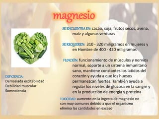 magnesio
SE ENCUENTRAEN: cacao, soja, frutos secos, avena,
maíz y algunas verduras
SE REQUIEREN: 310 - 320 miligramos en mujeres y
en Hombre de 400 - 420 miligramos
FUNCIÓN: funcionamiento de músculos y nervios
normal, soporte a un sistema inmunitario
sano, mantiene constantes los latidos del
corazón y ayuda a que los huesos
permanezcan fuertes. También ayuda a
regular los niveles de glucosa en la sangre y
en la producción de energía y proteína
DEFICIENCIA:
Demasiada excitabilidad
Debilidad muscular
Somnolencia
TOXICIDAD: aumento en la ingesta de magnesio no
son muy comunes debido a que el organismo
elimina las cantidades en exceso
 
