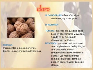 cloro
SE ENCUENTRAEN:sal común, algas,
aceitunas, agua del grifo
SEREQUIEREN:
FUNCIÓN:Favorece el equilibrio ácido-
base en el organismo y ayuda al
hígado en su función de
eliminación de tóxicos.
DEFICIENCIA: puede ocurrir cuando el
cuerpo pierde mucho líquido, lo
cual puede deberse a
sudoración excesiva, vómitos o
diarrea. Los medicamentos
como los diuréticos también
pueden causar niveles bajos de
cloruro.
TOXICIDAD:
Incrementar la presión arterial.
Causar una acumulación de líquidos
 