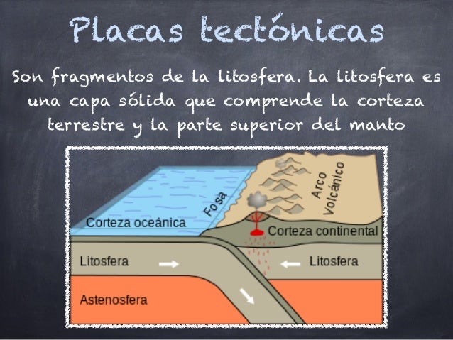 La formación del relieve