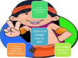 ¿Qué es el
colegio
hoy en
día?
Es un
establecimiento
municipal.
Es el colegio
elite del sur
de Quito.
Es muy
reconocido
debido a sus
talentos artísticos.
 