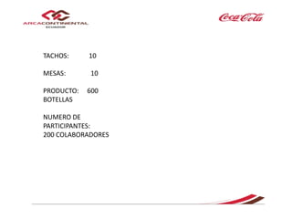 TACHOS: 10
MESAS: 10
PRODUCTO: 600
BOTELLAS
NUMERO DE
PARTICIPANTES:
200 COLABORADORES
 