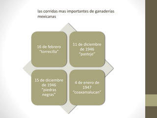 las corridas mas importantes de ganaderías
mexicanas
16 de febrero
“torrecilla”
11 de diciembre
de 1946
“pasteje”
15 de diciembre
de 1946
“piedras
negras”
4 de enero de
1947
“coaxamalucan”
 