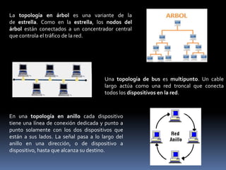 La topología en árbol es una variante de la
de estrella. Como en la estrella, los nodos del
árbol están conectados a un concentrador central
que controla el tráfico de la red.
Una topología de bus es multipunto. Un cable
largo actúa como una red troncal que conecta
todos los dispositivos en la red.
En una topología en anillo cada dispositivo
tiene una línea de conexión dedicada y punto a
punto solamente con los dos dispositivos que
están a sus lados. La señal pasa a lo largo del
anillo en una dirección, o de dispositivo a
dispositivo, hasta que alcanza su destino.
 
