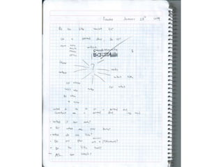 Cuaderno de trabajo. 