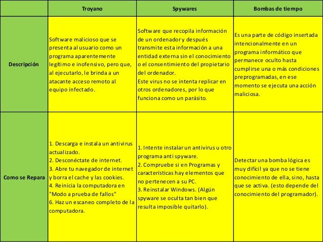 Gusano Informatico