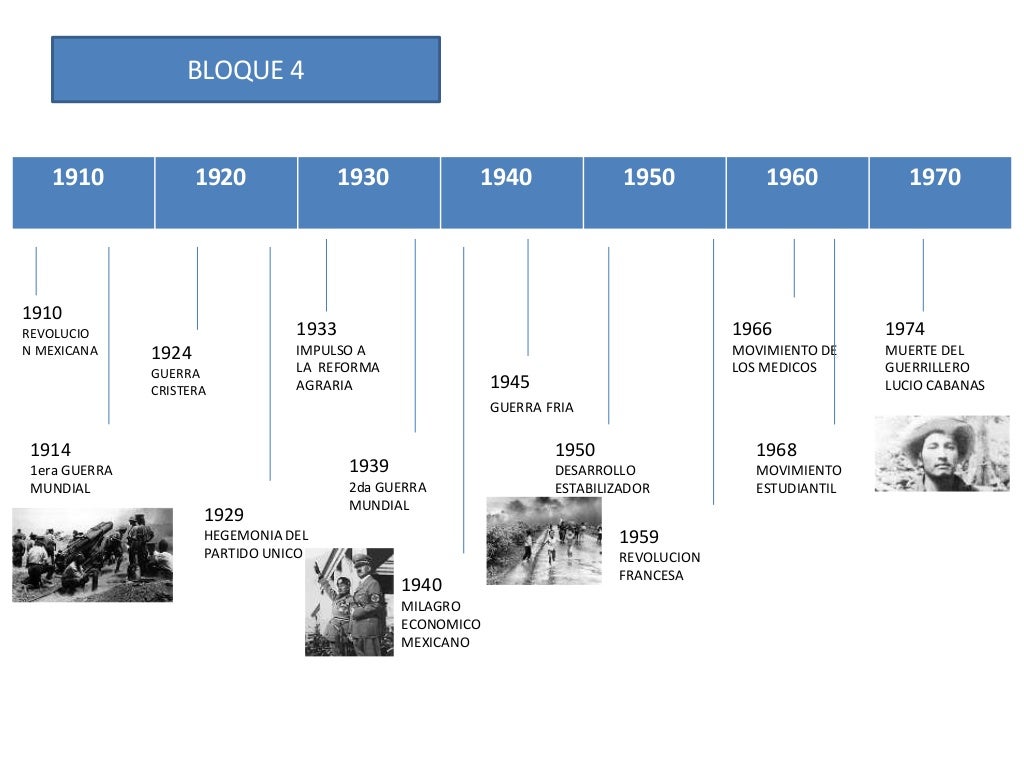 lineas del tiempo