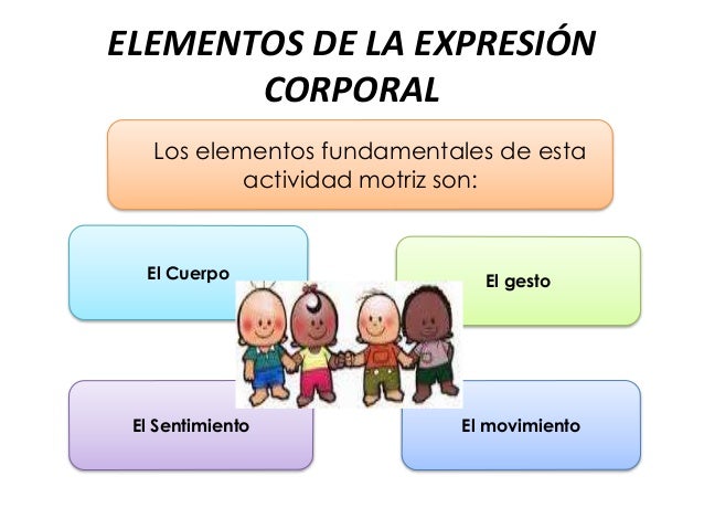 El Gesto Y El Movimiento En La Expresion Corporal es.slideshare.net