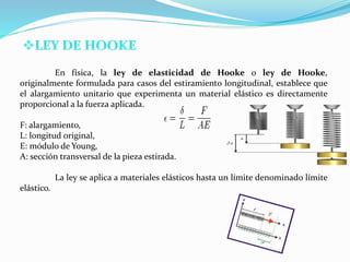 En física, la ley de elasticidad de Hooke o ley de Hooke,
originalmente formulada para casos del estiramiento longitudinal, establece que
el alargamiento unitario que experimenta un material elástico es directamente
proporcional a la fuerza aplicada.
F: alargamiento,
L: longitud original,
E: módulo de Young,
A: sección transversal de la pieza estirada.
La ley se aplica a materiales elásticos hasta un límite denominado límite
elástico.
 
