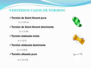 Torsión de Saint-Venant pura
Torsión de Saint-Venant dominante
Torsión alabeada mixta
Torsión alabeada dominante
Torsión albeada pura
 