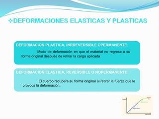 DEFORMACION PLASTICA, INRREVERSIBLE OPERMANENTE:
DEFORMACION ELASTICA, REVERSIBLE O NOPERMANENTE:
Modo de deformación en que el material no regresa a su
forma original después de retirar la carga aplicada
El cuerpo recupera su forma original al retirar la fuerza que le
provoca la deformación.
 